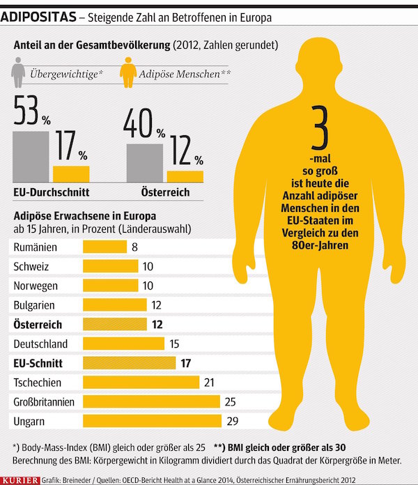 Steigende Zahl von Betroffenen in Europa